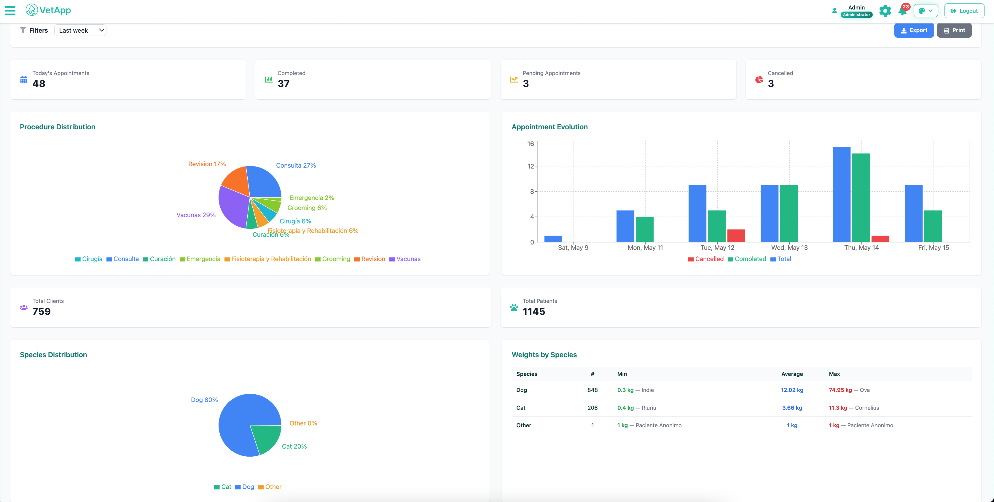 Reports & Analytics